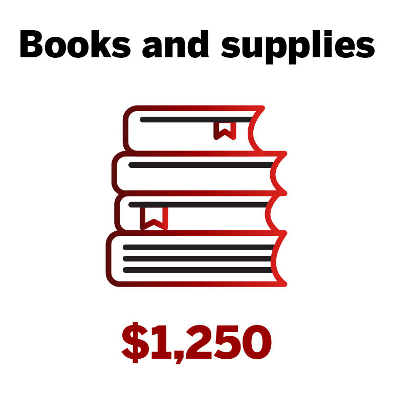 Estimated Cost Of Attendance Cost Of Iu Paying For College