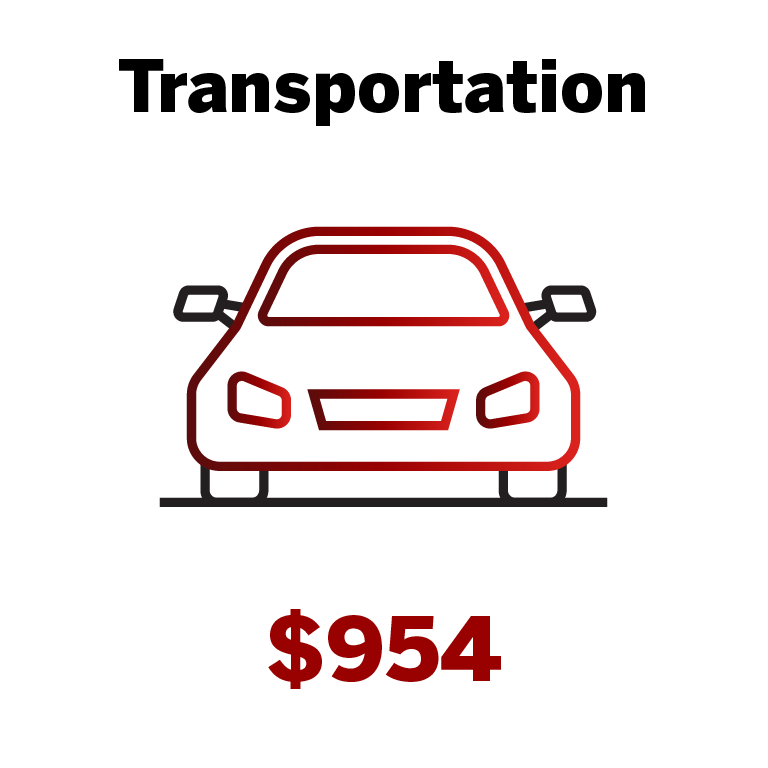 Transportation: $660